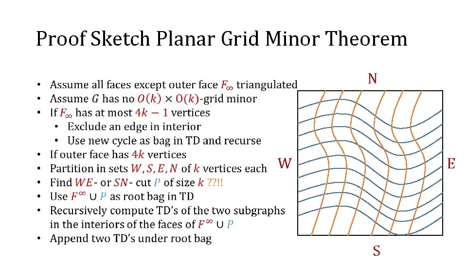 Proof Sketch Planar Grid Minor Theorem N E W S 