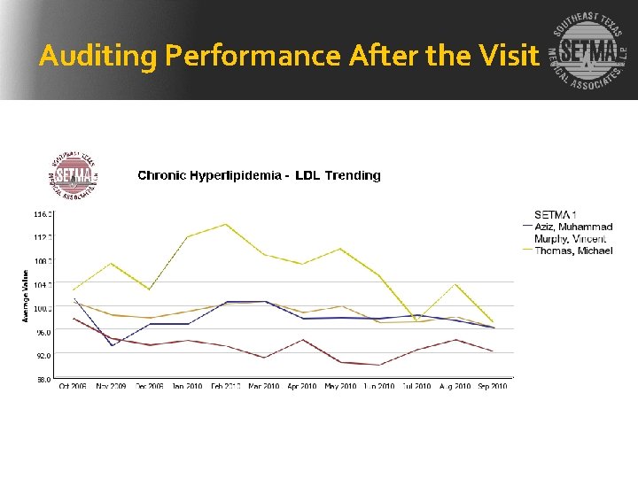 Auditing Performance After the Visit 