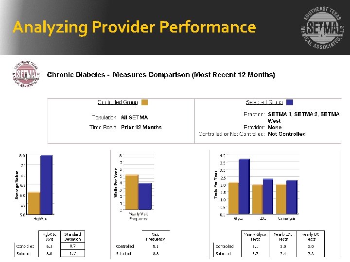 Analyzing Provider Performance 