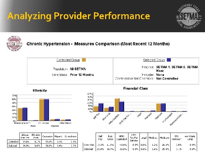 Analyzing Provider Performance 