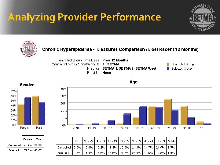 Analyzing Provider Performance 