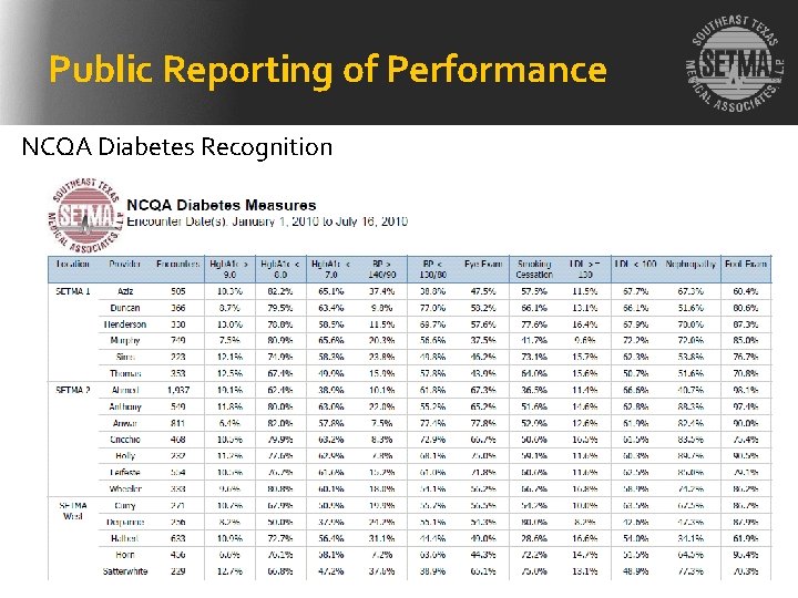 Public Reporting of Performance NCQA Diabetes Recognition 