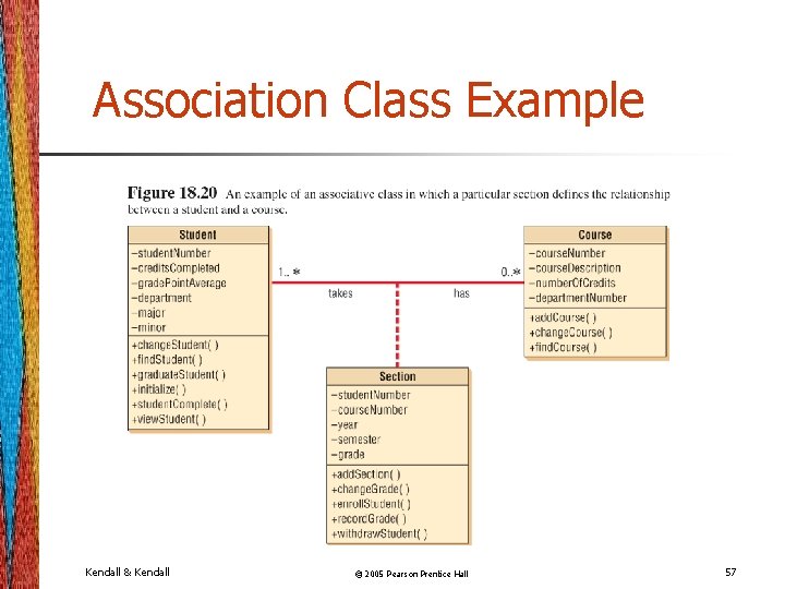 Association Class Example Kendall & Kendall © 2005 Pearson Prentice Hall 57 