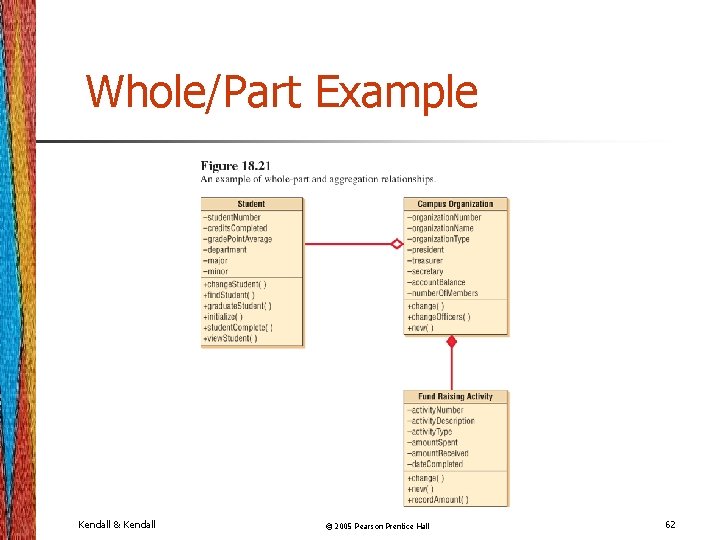 Whole/Part Example Kendall & Kendall © 2005 Pearson Prentice Hall 62 