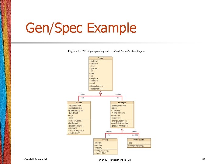 Gen/Spec Example Kendall & Kendall © 2005 Pearson Prentice Hall 65 