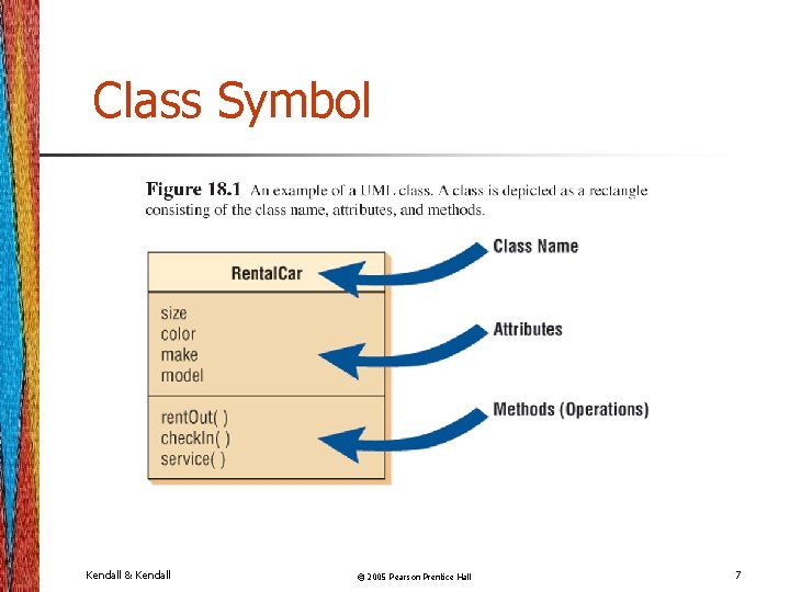 Class Symbol Kendall & Kendall © 2005 Pearson Prentice Hall 7 