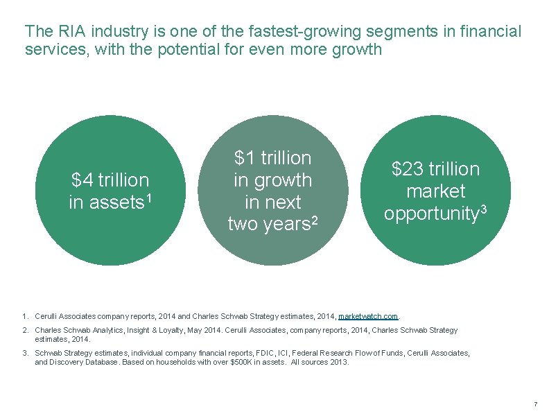 The RIA industry is one of the fastest-growing segments in financial services, with the