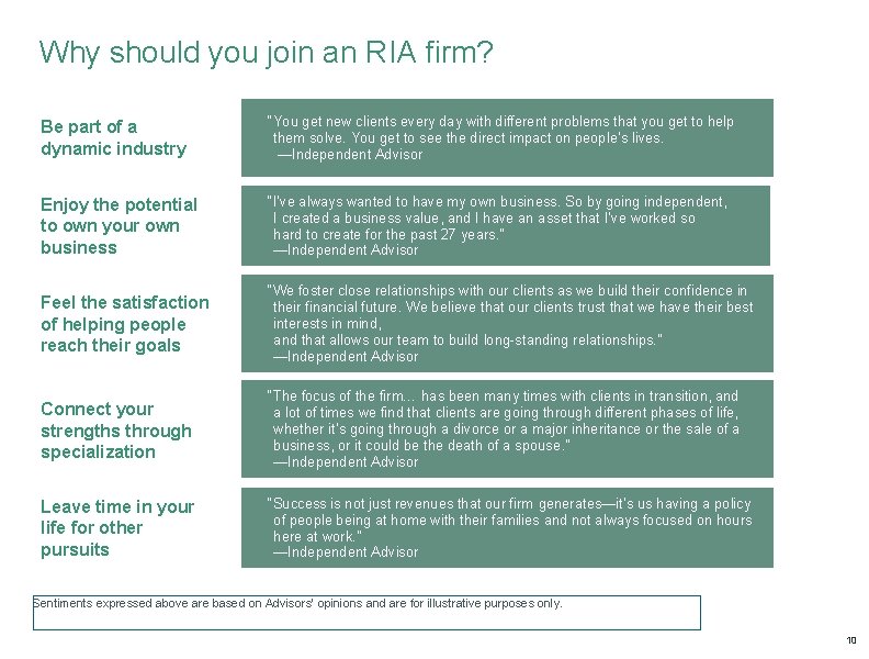 Why should you join an RIA firm? Be part of a dynamic industry “You