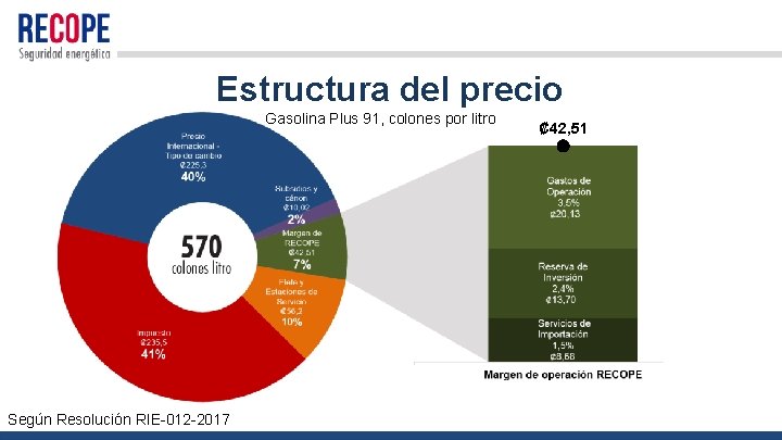 Estructura del precio Gasolina Plus 91, colones por litro Según Resolución RIE-012 -2017 ₡