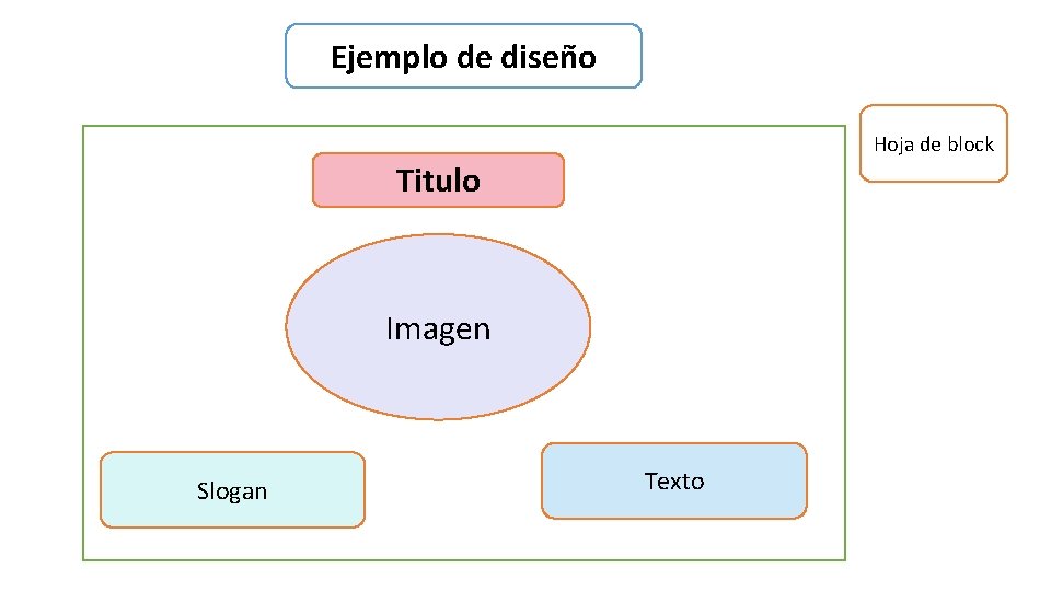 Ejemplo de diseño Hoja de block Titulo Imagen Slogan Texto 