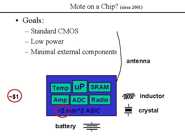 Mote on a Chip? (circa 2001) • Goals: – Standard CMOS – Low power