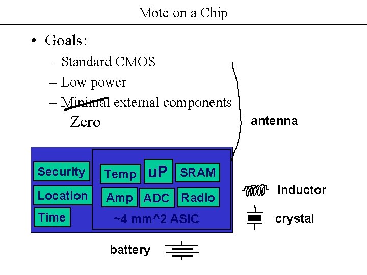 Mote on a Chip • Goals: – Standard CMOS – Low power – Minimal