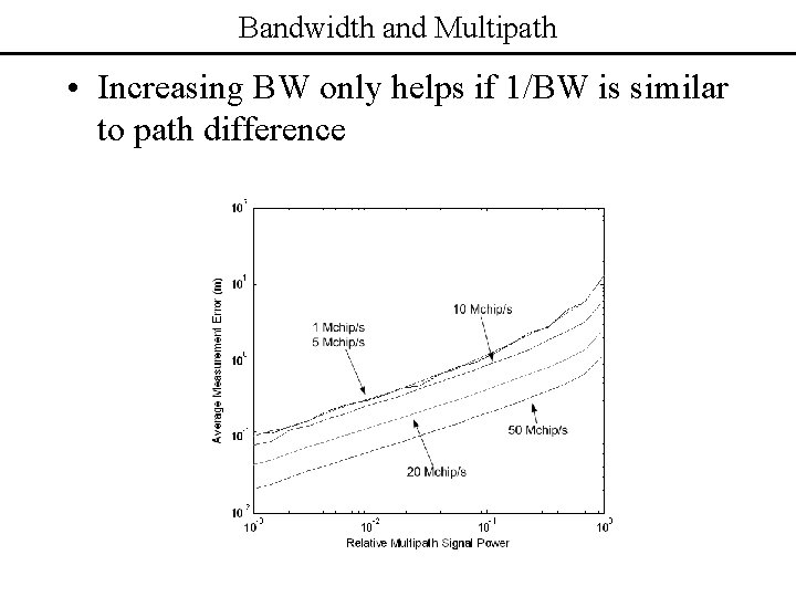 Bandwidth and Multipath • Increasing BW only helps if 1/BW is similar to path