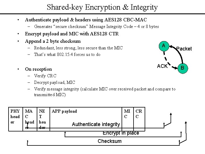 Shared-key Encryption & Integrity • Authenticate payload & headers using AES 128 CBC-MAC –