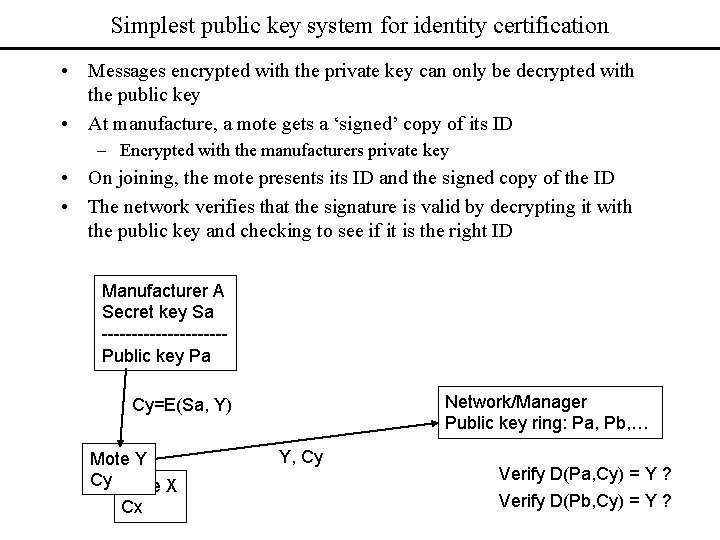 Simplest public key system for identity certification • Messages encrypted with the private key