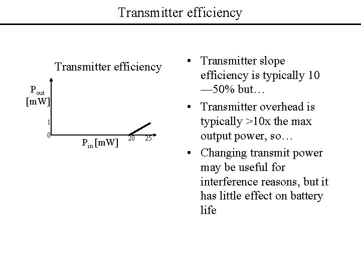 Transmitter efficiency Pout [m. W] 1 0 Pin [m. W] 20 25 • Transmitter