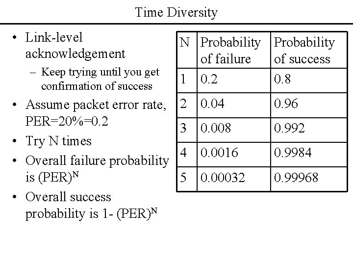 Time Diversity • Link-level acknowledgement – Keep trying until you get confirmation of success