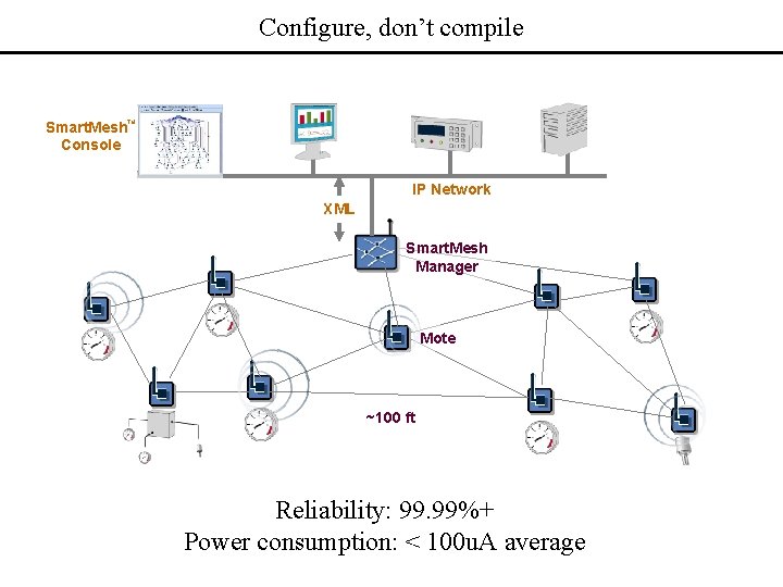 Configure, don’t compile Smart. Mesh Console TM IP Network XML Smart. Mesh Manager Mote