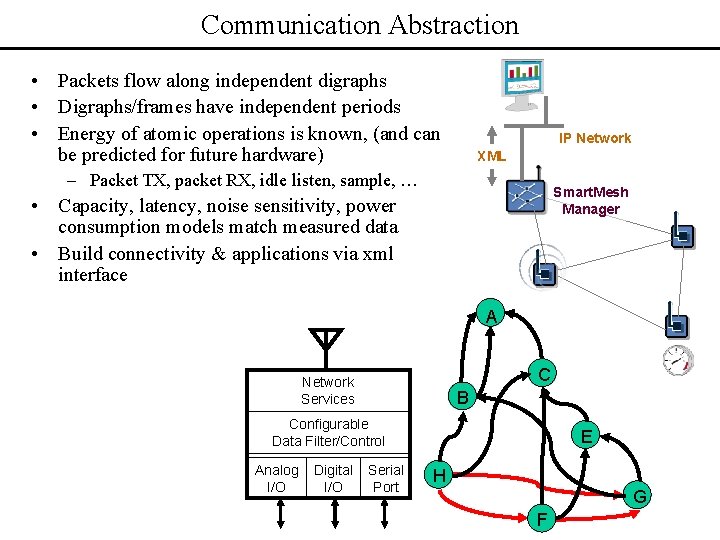 Communication Abstraction • Packets flow along independent digraphs • Digraphs/frames have independent periods •