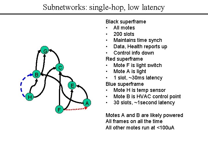 Subnetworks: single-hop, low latency G C B E H A F Black superframe •