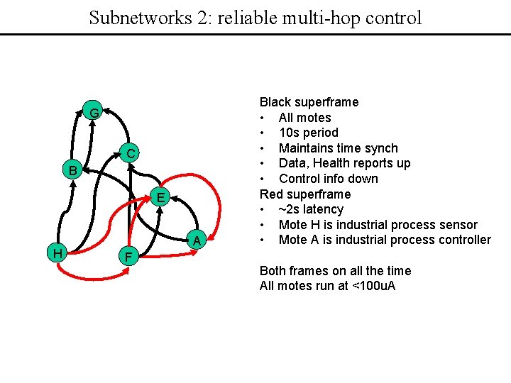 Subnetworks 2: reliable multi-hop control G C B E H A F Black superframe