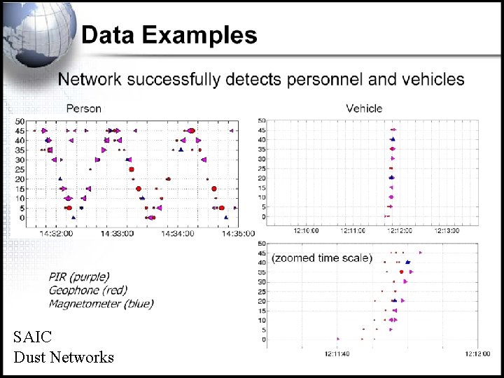 SAIC Dust Networks 