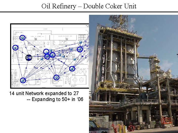 Oil Refinery – Double Coker Unit GW 14 unit Network expanded to 27 --