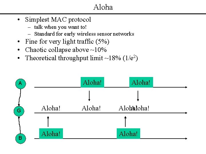 Aloha • Simplest MAC protocol – talk when you want to! – Standard for