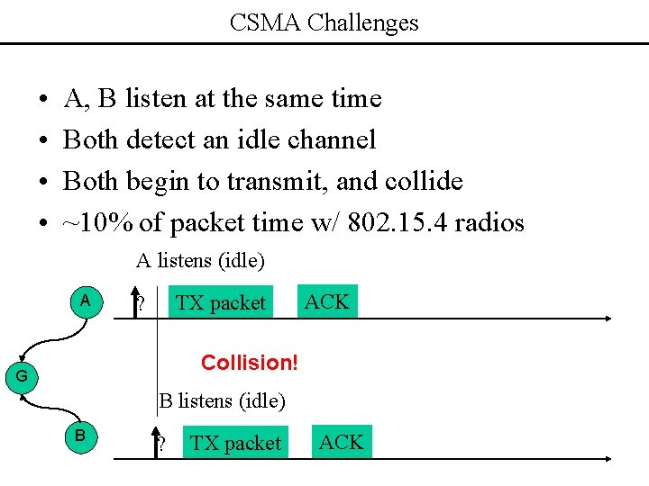 CSMA Challenges • • A, B listen at the same time Both detect an