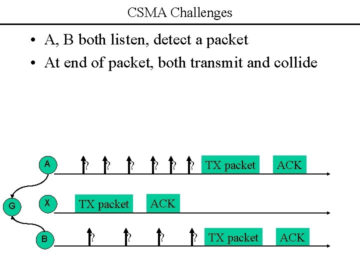 CSMA Challenges • A, B both listen, detect a packet • At end of