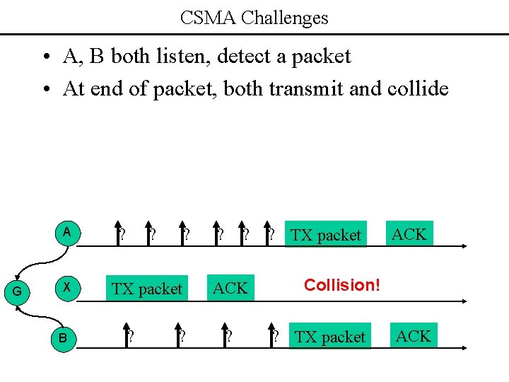 CSMA Challenges • A, B both listen, detect a packet • At end of