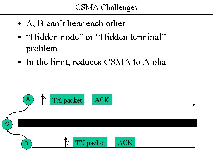 CSMA Challenges • A, B can’t hear each other • “Hidden node” or “Hidden
