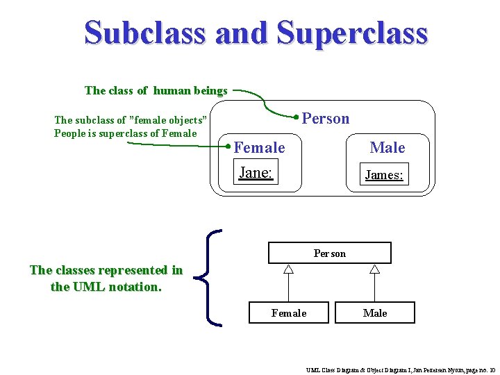 Subclass and Superclass The class of human beings The subclass of ”female objects” People Subclass and Superclass The class of human beings The subclass of ”female objects” People
