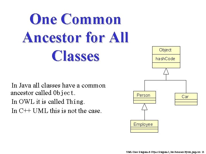 One Common Ancestor for All Classes In Java all classes have a common ancestor One Common Ancestor for All Classes In Java all classes have a common ancestor