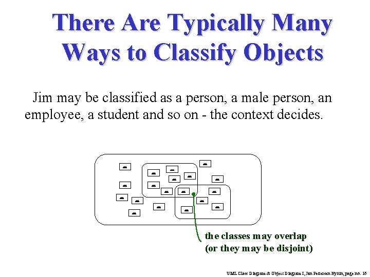 There Are Typically Many Ways to Classify Objects Jim may be classified as a There Are Typically Many Ways to Classify Objects Jim may be classified as a