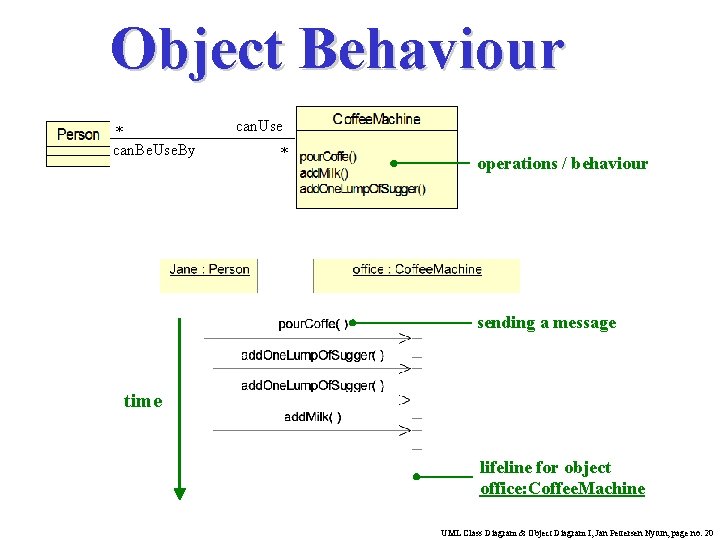 Object Behaviour * can. Be. Use. By can. Use * operations / behaviour sending Object Behaviour * can. Be. Use. By can. Use * operations / behaviour sending