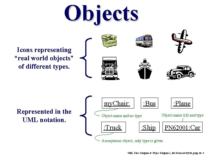 Objects Icons representing “real world objects” of different types. my. Chair: Represented in the Objects Icons representing “real world objects” of different types. my. Chair: Represented in the