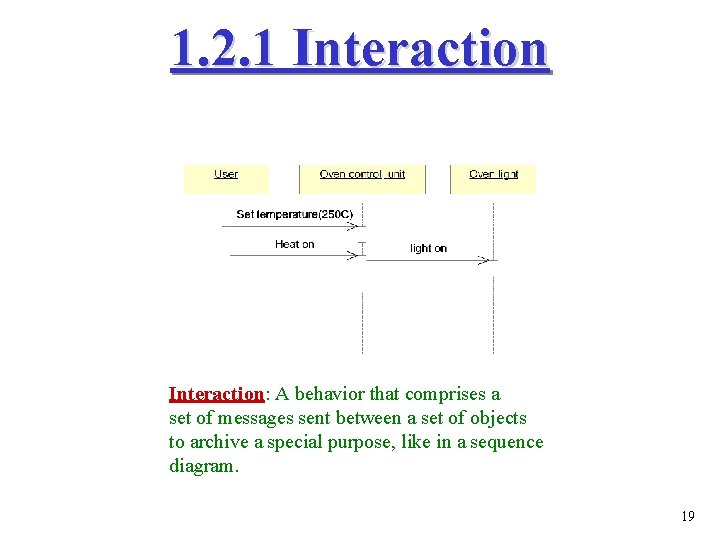 1. 2. 1 Interaction: A behavior that comprises a set of messages sent between 1. 2. 1 Interaction: A behavior that comprises a set of messages sent between