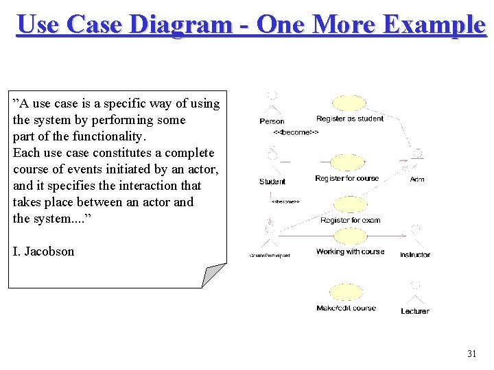 Use Case Diagram - One More Example ”A use case is a specific way