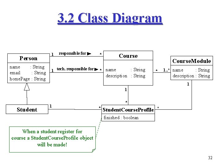 3. 2 Class Diagram Person name : String email : String home. Page :