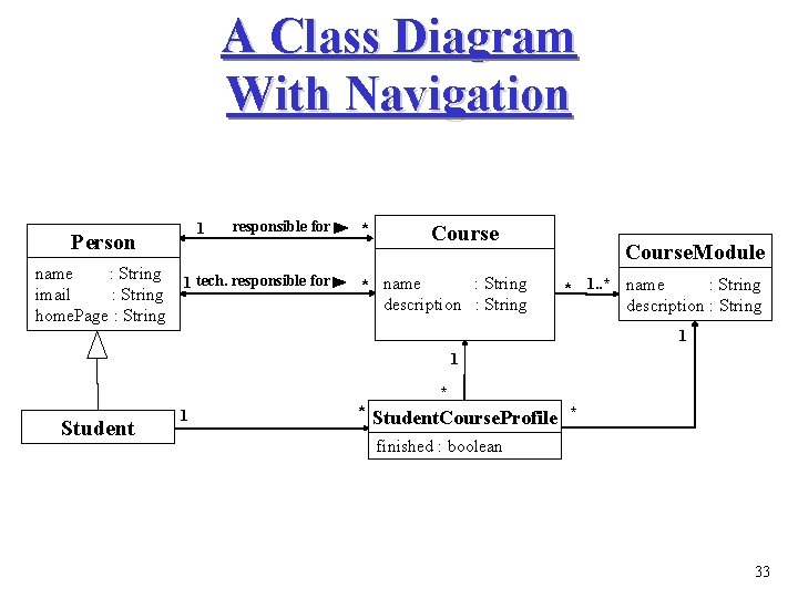 A Class Diagram With Navigation 1 Person responsible for name : String 1 tech.