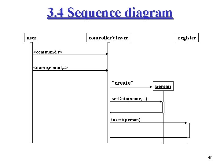 3. 4 Sequence diagram user controller. Viewer register <command r> <name, e-mail, . . 3. 4 Sequence diagram user controller. Viewer register <command r> <name, e-mail, . .