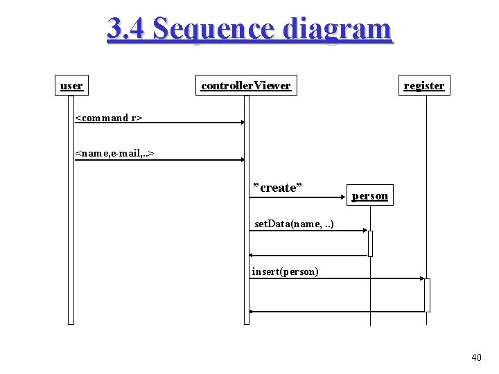 3. 4 Sequence diagram user controller. Viewer register <command r> <name, e-mail, . .