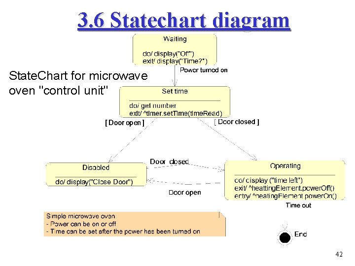 3. 6 Statechart diagram State. Chart for microwave oven "control unit" 42 