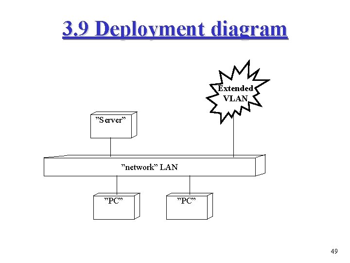 3. 9 Deployment diagram Extended VLAN ”Server” ”network” LAN ”PC” 49 