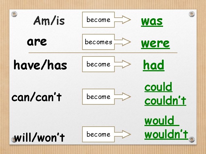 Am/is are have/has can/can’t will/won’t become was becomes were become had become couldn’t wouldn’t