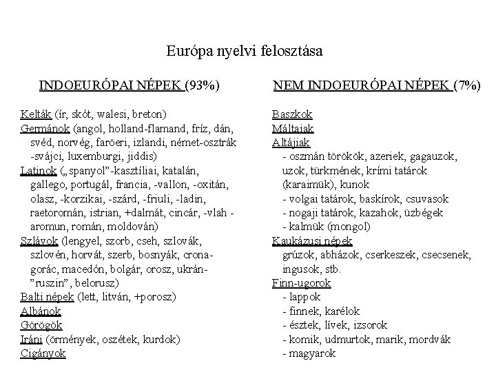 Európa nyelvi felosztása INDOEURÓPAI NÉPEK (93%) Kelták (ír, skót, walesi, breton) Germánok (angol, holland-flamand,