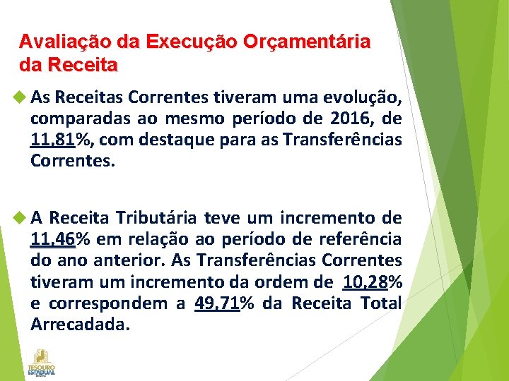 Avaliação da Execução Orçamentária da Receita As Receitas Correntes tiveram uma evolução, comparadas ao