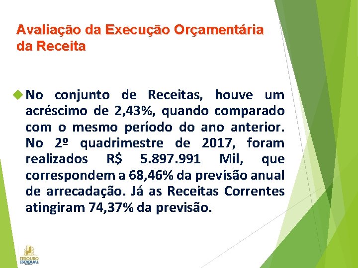 Avaliação da Execução Orçamentária da Receita No conjunto de Receitas, houve um acréscimo de