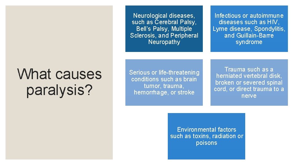 What causes paralysis? Neurological diseases, such as Cerebral Palsy, Bell’s Palsy, Multiple Sclerosis, and